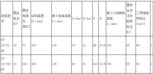 拉線絕緣子